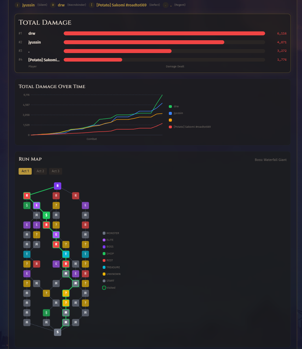 Post-run stats breakdown